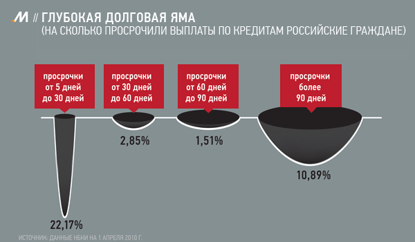Банки просят предоставить им доступ к сведениям о доходах граждан