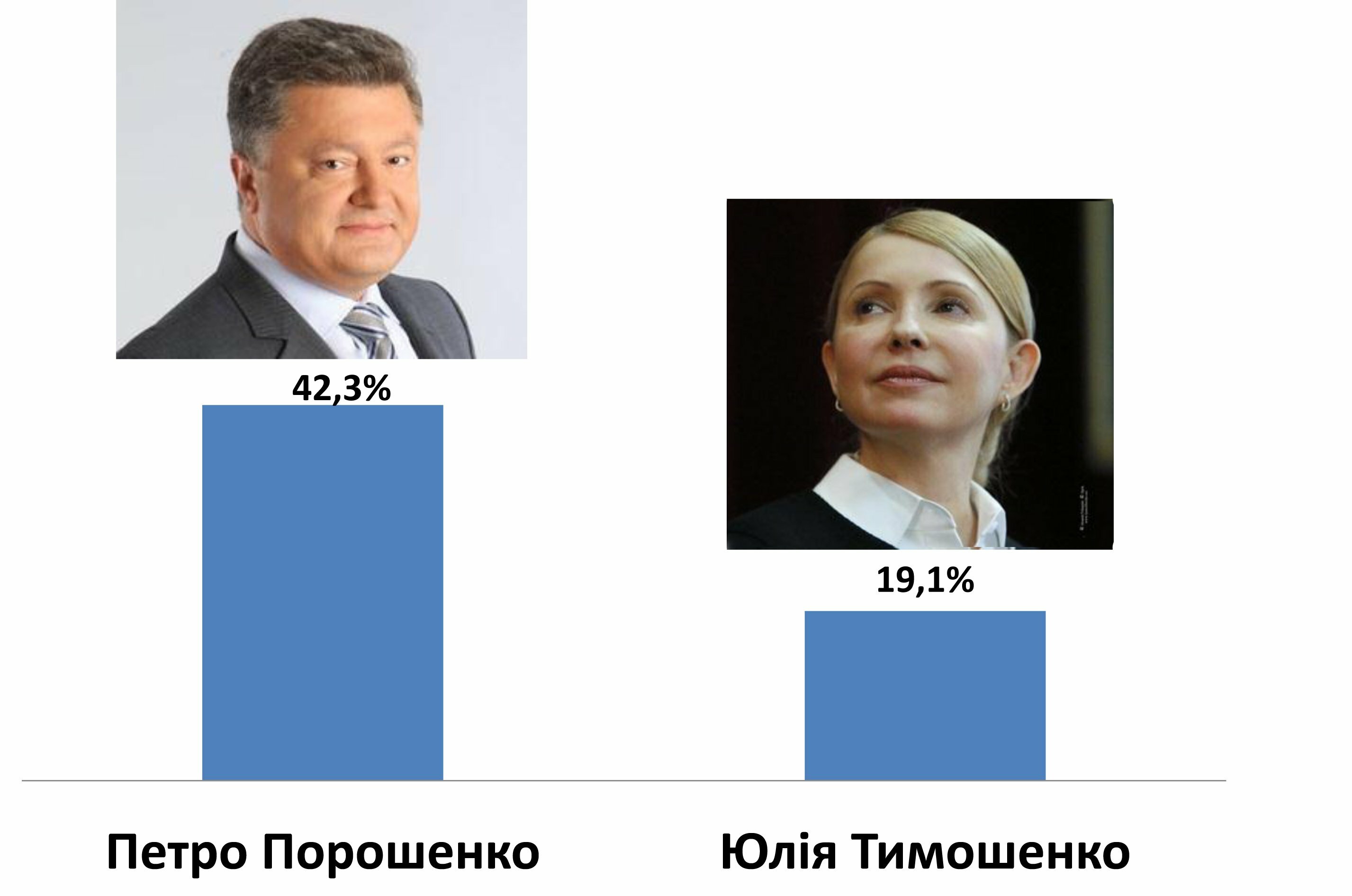 Новый конфликт в Украине: Тимошенко против Порошенко
